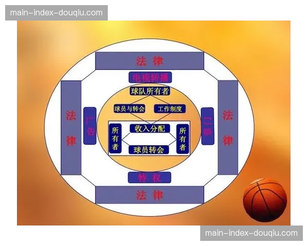 NBA转播格局面临重大变革，传统电视与流媒体平台激烈竞争